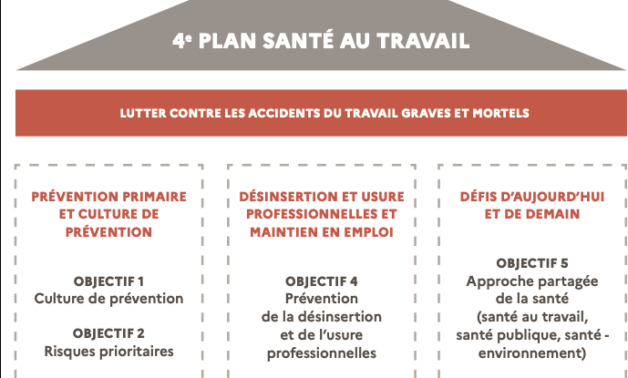 Le quatrième plan santé pour la période 2021-2025