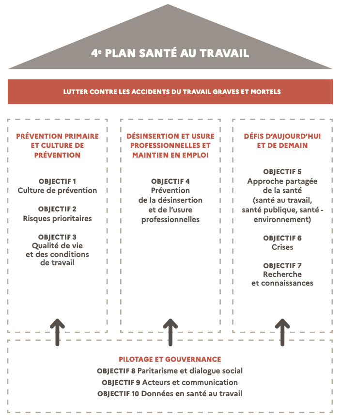 Lire la suite à propos de l’article Le quatrième plan santé pour la période 2021-2025