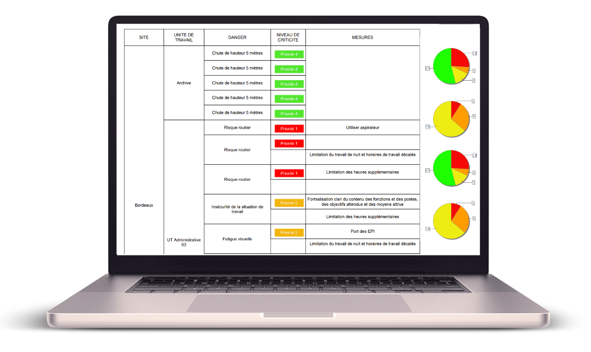 Logiciel document unique d'évaluation des risques professionnels