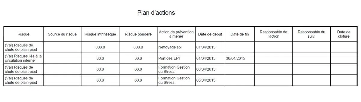 Plan d'action