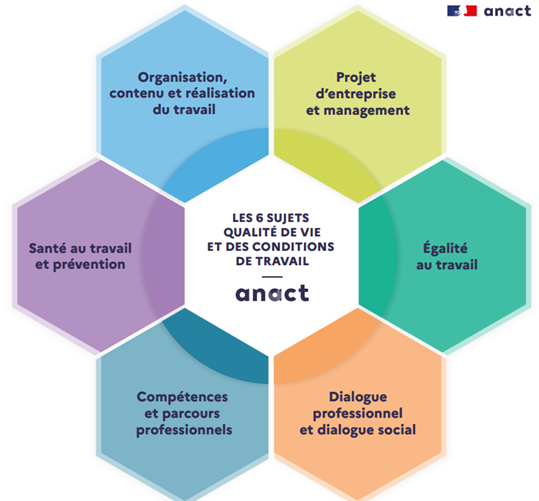 Logiciel EVRP et QVCT : des leviers concrets pour améliorer le quotidien au travail