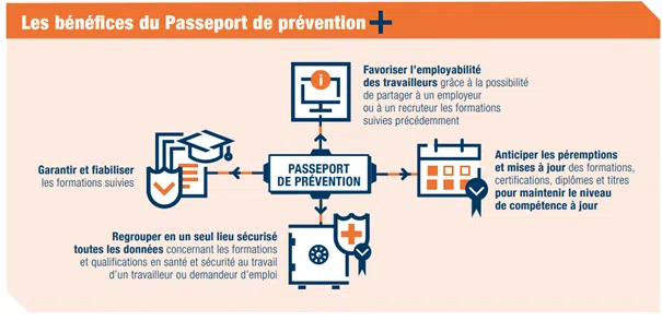 Passeport prévention Passeport prévention