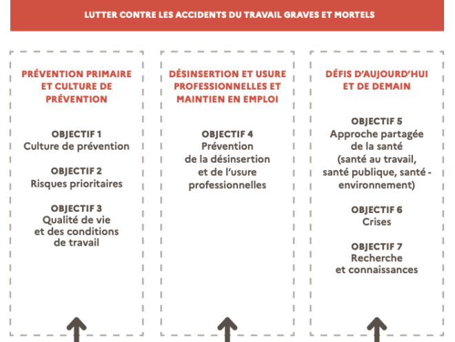 Quatrième plan santé au travail