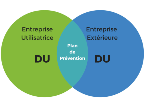 Plan de prévention avec le logiciel 1-One