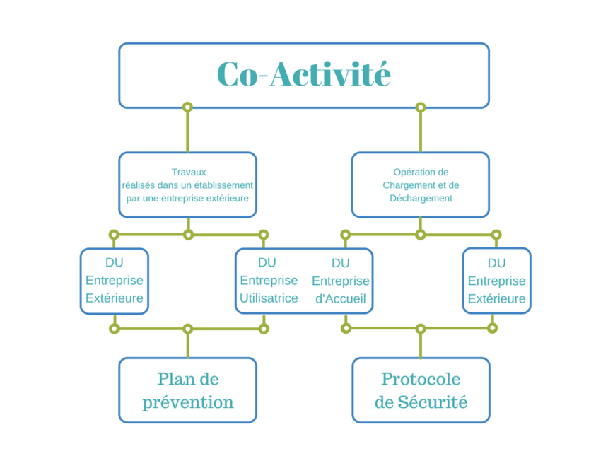 Logiciel de gestion de la coactivité 1-One